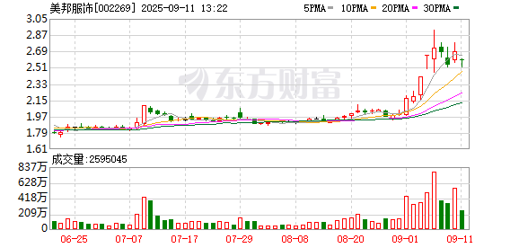 我要配资网股票 60岁董事长直播间跳团舞 20万人围观！他曾是浙江首富 在女儿接班7年巨亏32亿元后火线复出